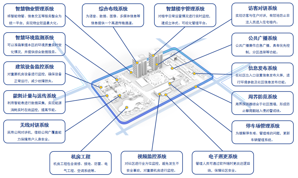 城市更新（社区）(图1)
