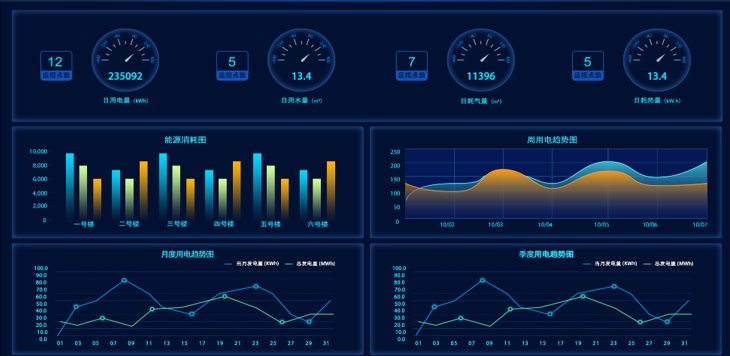 城市更新（社区）(图4)
