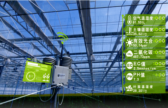 智慧农业大棚解决方案(图2)